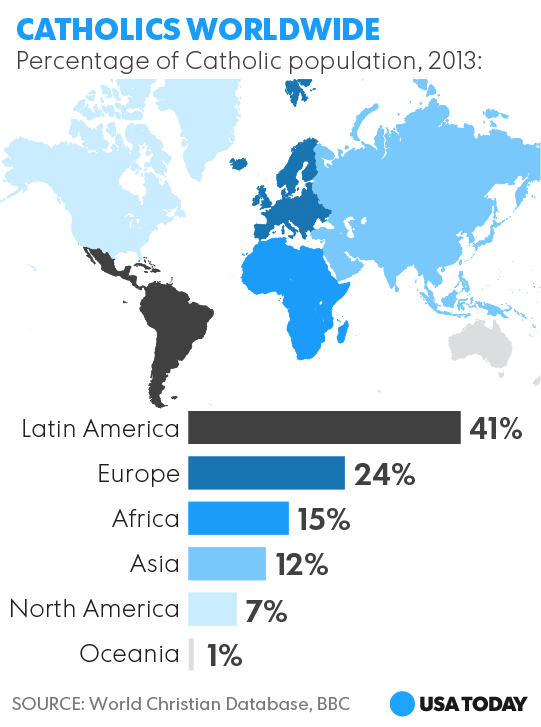 Catholics Worldwide